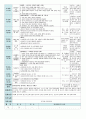 평가인증 만5세 7월 여름 보육일지(보육실습일지) 15페이지