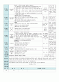 평가인증 만5세 7월 여름 보육일지(보육실습일지) 17페이지