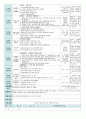 평가인증 만5세 7월 여름 보육일지(보육실습일지) 23페이지