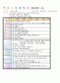 평가인증 만5세 7월 여름 보육일지(보육실습일지) 25페이지
