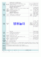평가인증 만5세 7월 여름 보육일지(보육실습일지) 29페이지