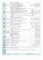 평가인증 만5세 7월 여름 보육일지(보육실습일지) 33페이지