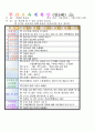 평가인증 만5세 7월 여름 보육일지(보육실습일지) 37페이지
