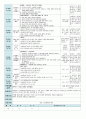 평가인증 만5세 7월 여름 보육일지(보육실습일지) 39페이지