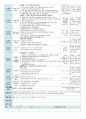 평가인증 만5세 7월 여름 보육일지(보육실습일지) 43페이지