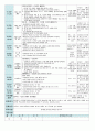 평가인증 만5세 7월 여름 보육일지(보육실습일지) 45페이지