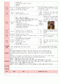 만5세 평가인증 통과한 6월 