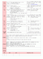 만5세 평가인증 통과한 6월 