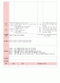 만5세 평가인증 통과한 6월 