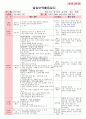 만5세 평가인증 통과한 6월 