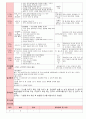 만5세 평가인증 통과한 6월 