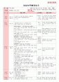 만5세 평가인증 통과한 6월 