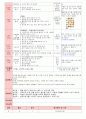 만5세 평가인증 통과한 6월 