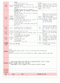 만5세 평가인증 통과한 7월 