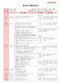 만5세 평가인증 통과한 7월 
