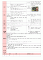만5세 평가인증 통과한 7월 