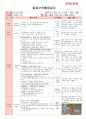 만5세 평가인증 통과한 7월 