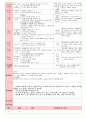 만5세 평가인증 통과한 7월 
