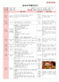 만5세 평가인증 통과한 7월 