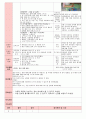 만5세 평가인증 통과한 7월 