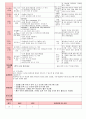 만5세 평가인증 통과한 7월 