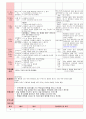만5세 평가인증 통과한 7월 