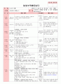만5세 평가인증 통과한 7월 