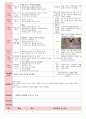 만5세 평가인증 통과한 7월 