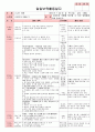 만5세 평가인증 통과한 7월 