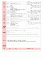 만5세 평가인증 통과한 7월 