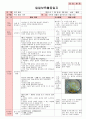 만5세 평가인증 통과한 7월 