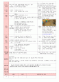 만5세 평가인증 통과한 7월 