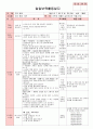 만5세 평가인증 통과한 7월 