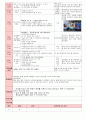 만5세 평가인증 통과한 7월 