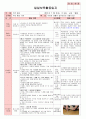 만5세 평가인증 통과한 7월 