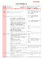 만5세 평가인증 통과한 7월 