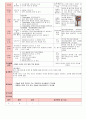 만5세 평가인증 통과한 7월 