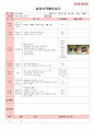 만5세 평가인증 통과한 7월 