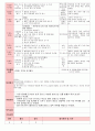 만5세 평가인증 통과한 7월 