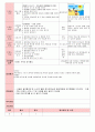 만5세 평가인증 통과한 7월 