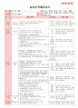 만5세 평가인증 통과한 7월 