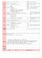 만5세 평가인증 통과한 7월 