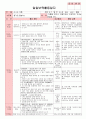 만5세 평가인증 통과한 7월 