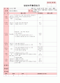 만5세 평가인증 통과한 7월 