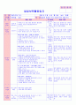 만5세 평가인증 통과한 2월 