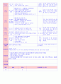 만5세 평가인증 통과한 2월 