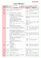 만4세 평가인증 통과한 3월 