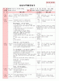 만4세 평가인증 통과한 3월 
