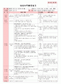 만4세 평가인증 통과한 3월 