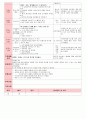 만4세 평가인증 통과한 3월 